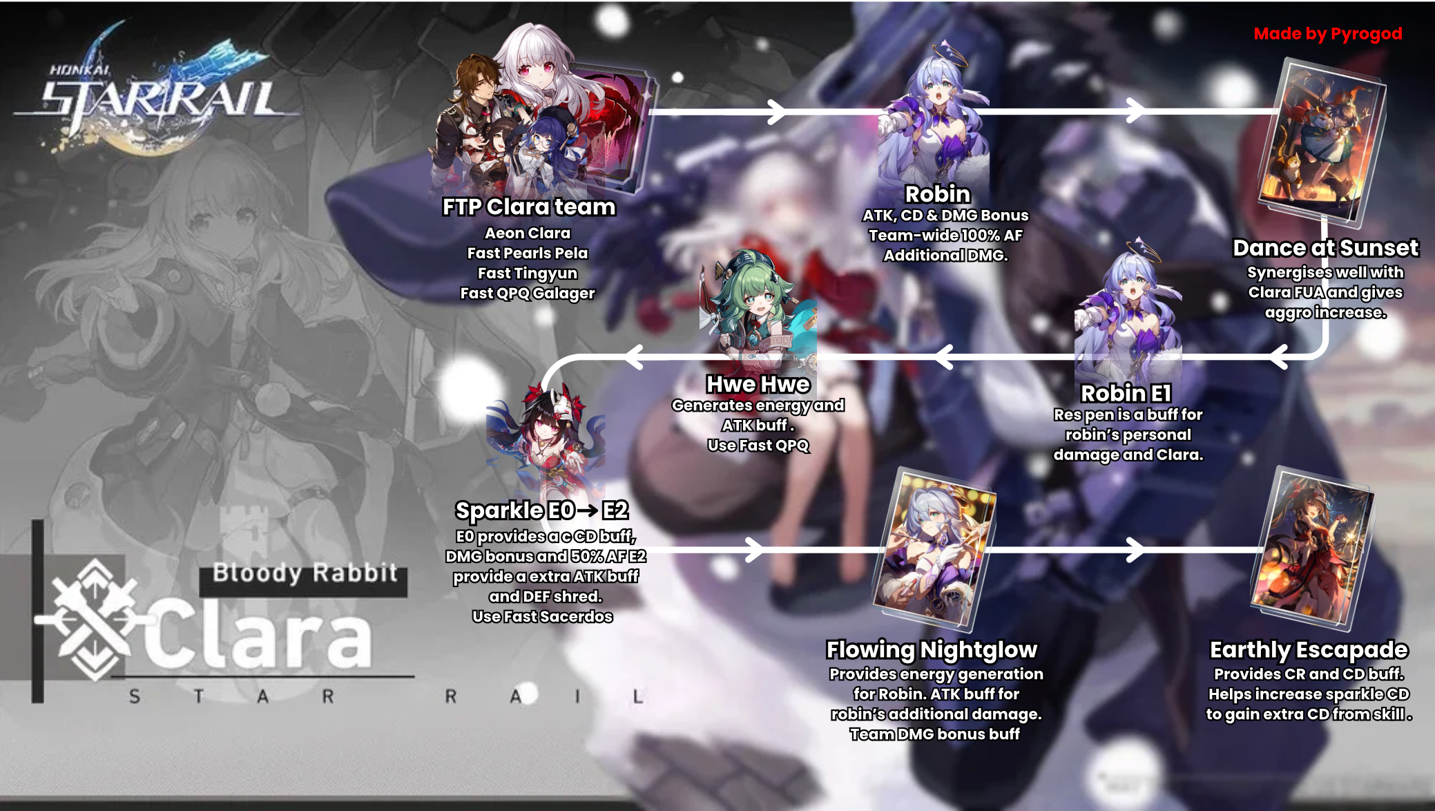 Investment Chart.png