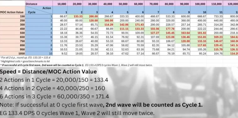../Media/Speed-Chart 2.png